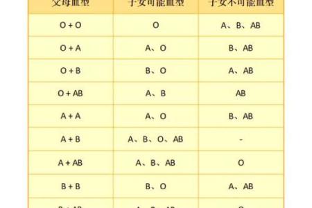 血行都有什么血型 血行的血型有哪些