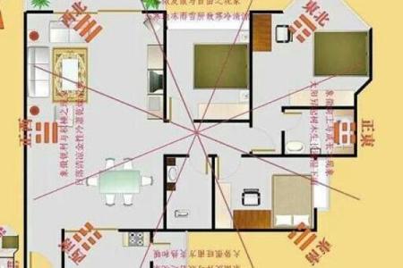 店铺风水的财位方位怎么看-