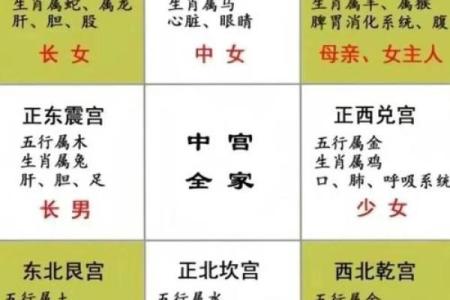 风水房子缺角会带来什么