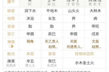 八字看克母