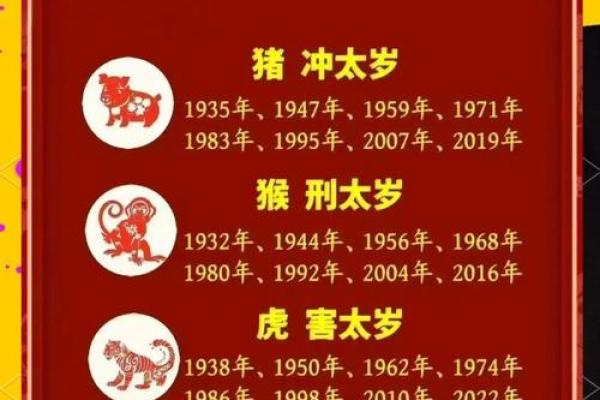 己亥猪年开运纳福，哪个方位最旺你-