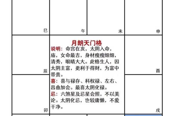 自学紫薇斗数难吗