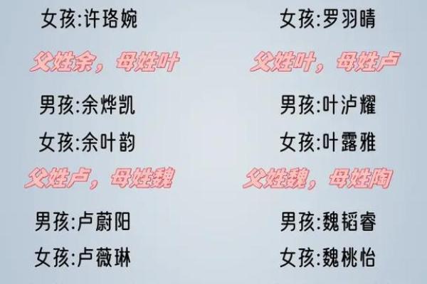 宝宝起名与父母配对