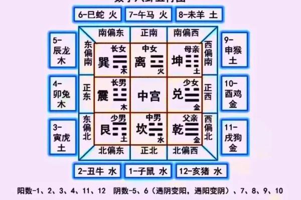 八字看子女是不是聪明