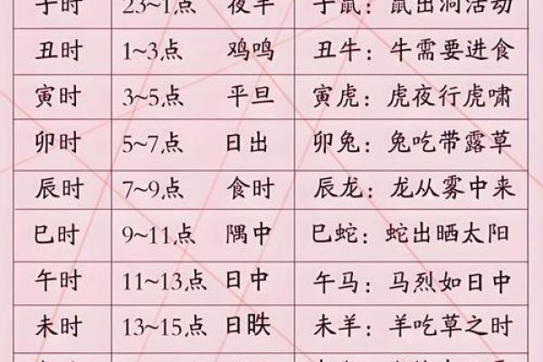 称骨算命只有闰年加多少 二两五钱家境贫穷