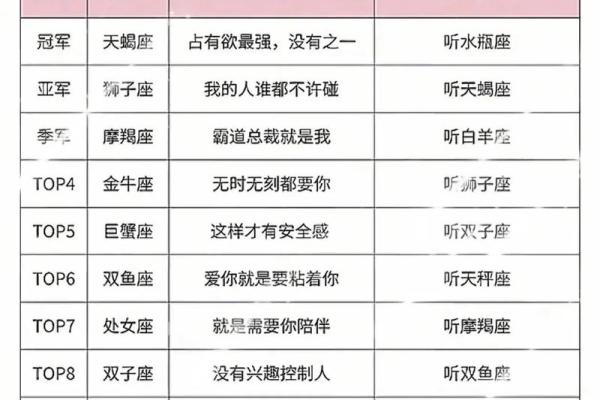 你和小学生对星座的看法一样吗