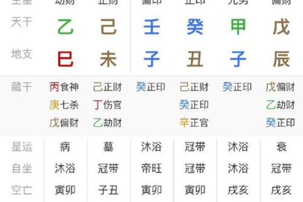 怎样看八字算命财格？财格是如何影响命运的？