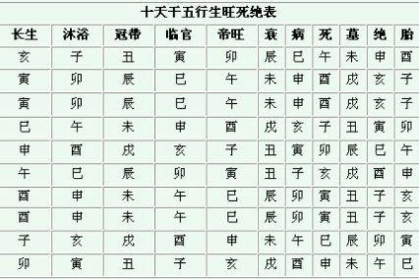 “无子女好八字”解析，让你放心无忧