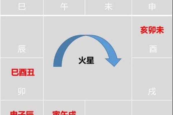紫微斗数之兄弟宫与诸星,武曲星在兄弟宫是什么意思？
