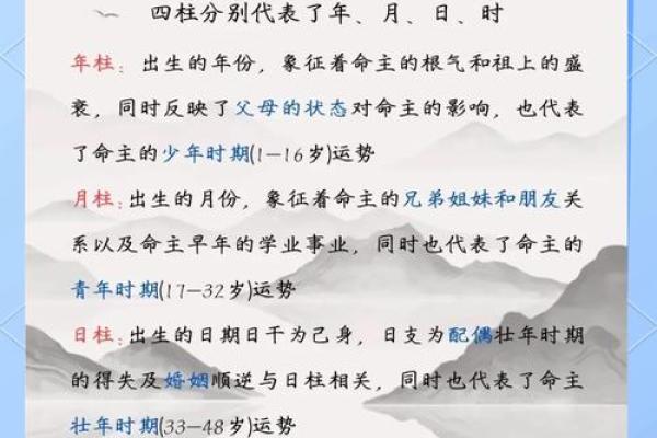 八字属性是看日柱还是年柱