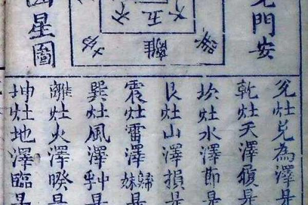 灶的方位吉凶