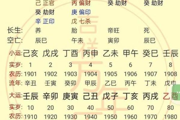 八字格局高低是4是什么意思啊