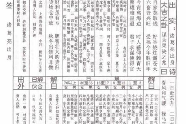 观音灵签第十五签求姻缘 观音灵签第15签求姻缘？