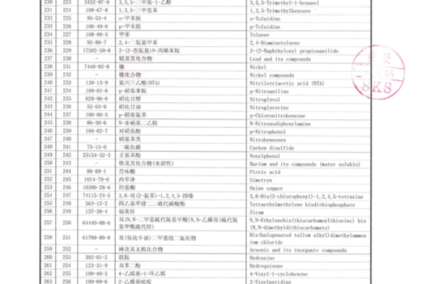 1518车牌号吉凶测试