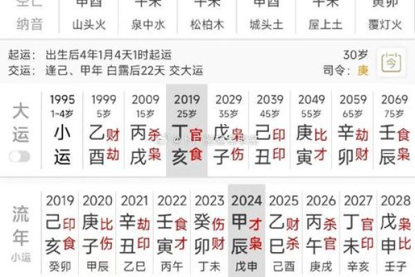 男命八字多次离婚怎么办？快速解决方法！