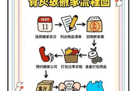 搬家注意事项与居家风水知识