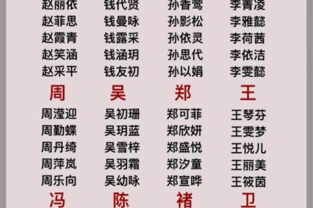 宝宝起名与父母配对