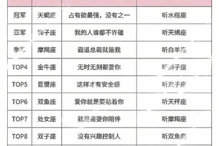 你和小学生对星座的看法一样吗