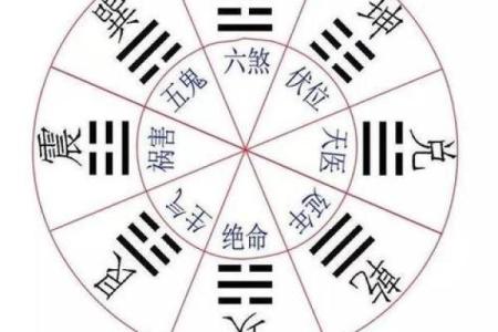 寻物卦怎么看方位吉凶图