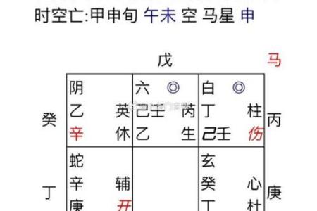 姻缘风水玄机