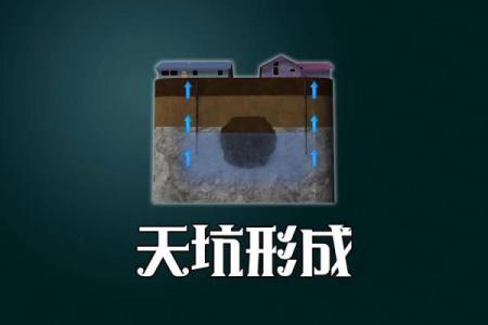 天坑方位规律,怎么算天坑方位