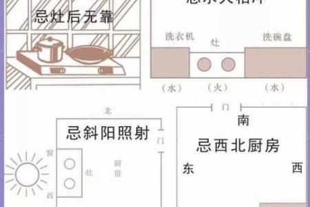 灶的方位吉凶