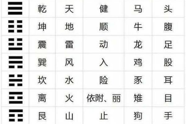 五行的特性与方位是怎么一回事？