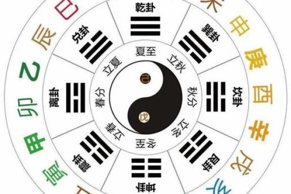 五行的特性与方位是怎么一回事？