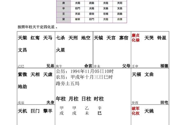 紫薇斗数星盘分析