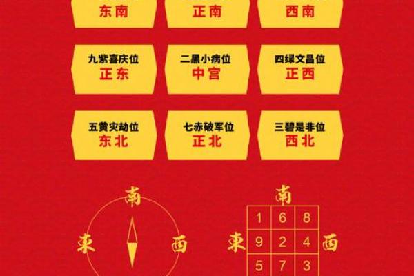 怎样判断每年吉凶方位