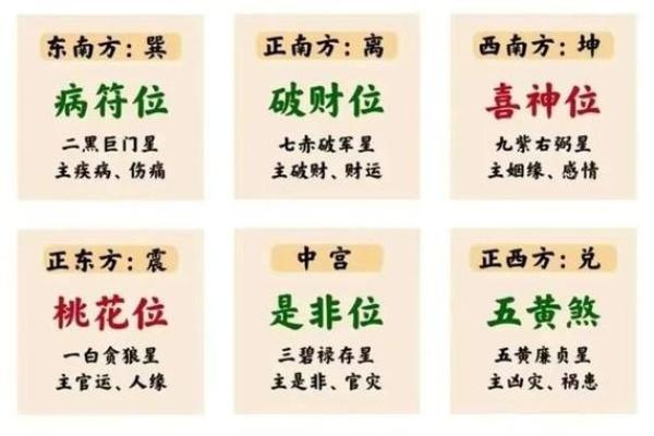 怎样判断每年吉凶方位