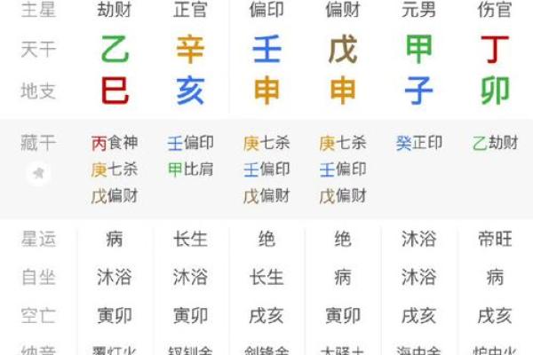 相同八字