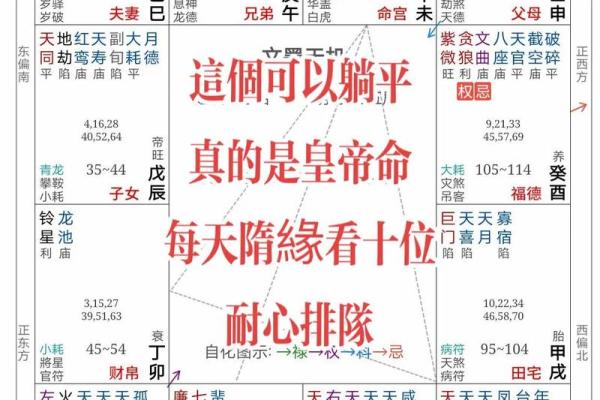 更好的紫薇斗数教材