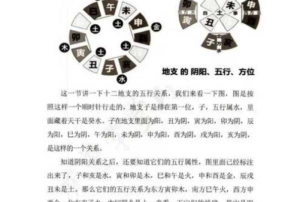 九宫盲派命理：九宫盲派八字命理秘传歌诀