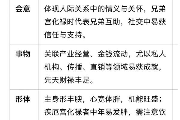 紫薇斗数中禄