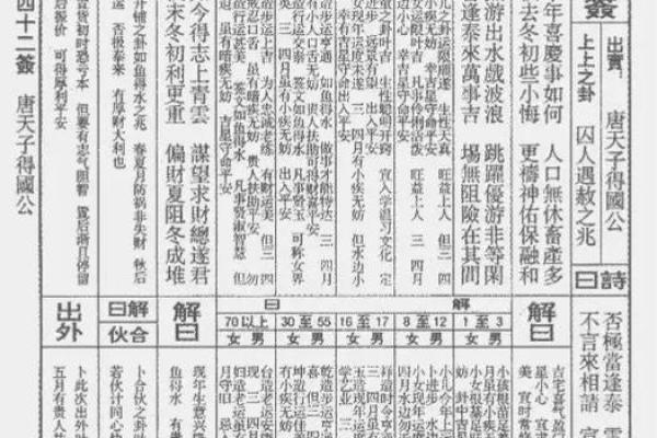 佛祖灵签五十婚姻