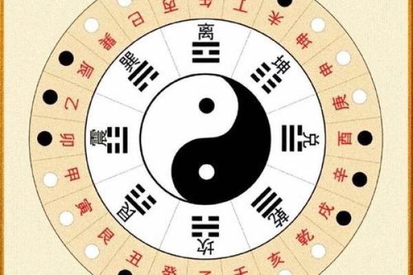 八字天库