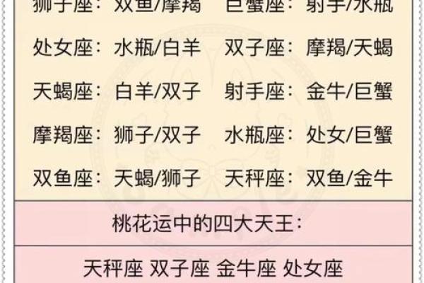 白羊座女孩与天蝎座男生配对如何