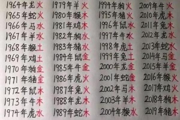 免费在线生辰八字取名
