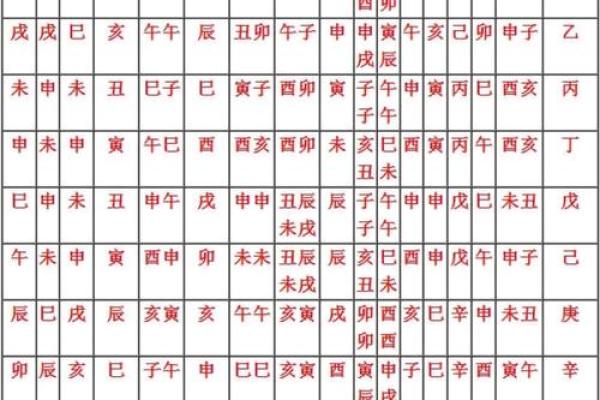 八字看神煞算命方法大全