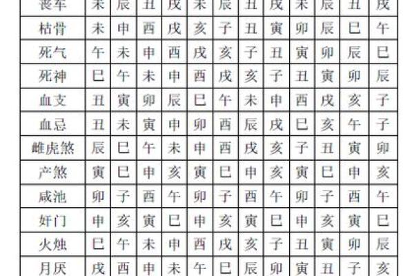 八字看神煞算命方法大全