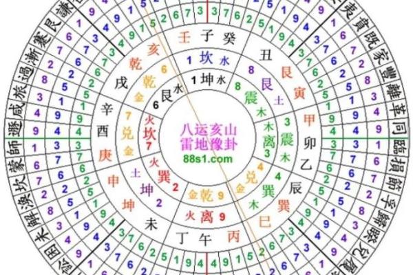 大玄空风水_玄空风水基础是什么