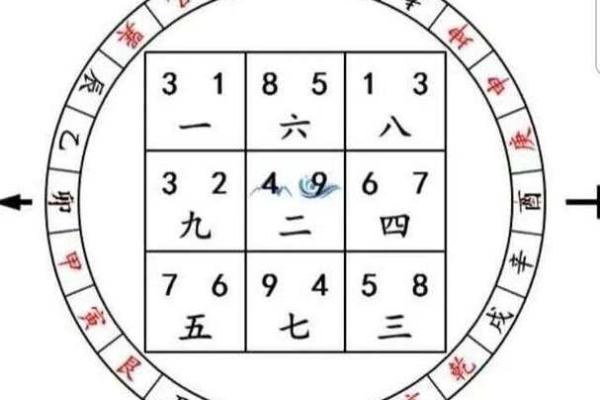 玄空风水如何去判别九星之旺衰
