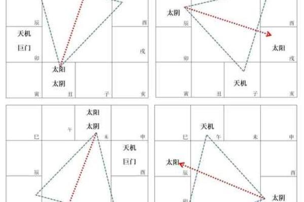 紫微斗数之财帛宫与诸星，太阴星在财帛宫是什么意思？