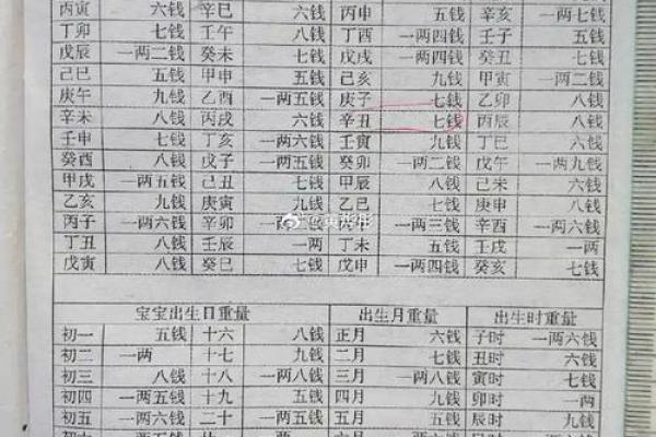 袁天罡男女称骨算命：四两九钱命运详解
