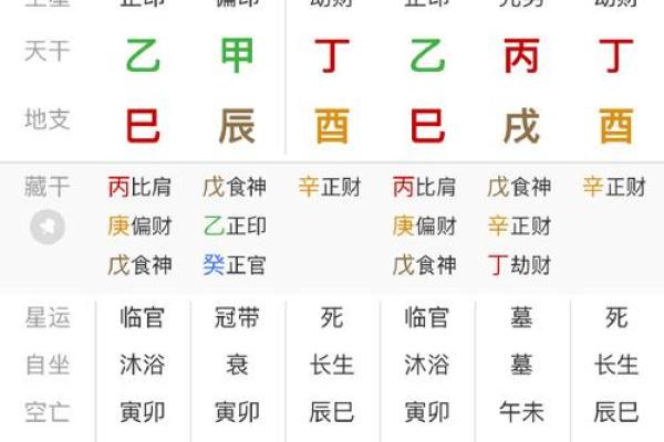 属鸡的人，生辰八字算命自检表，算命从此不求人！