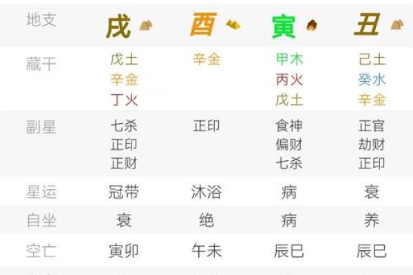 下半月吉日吉凶查询