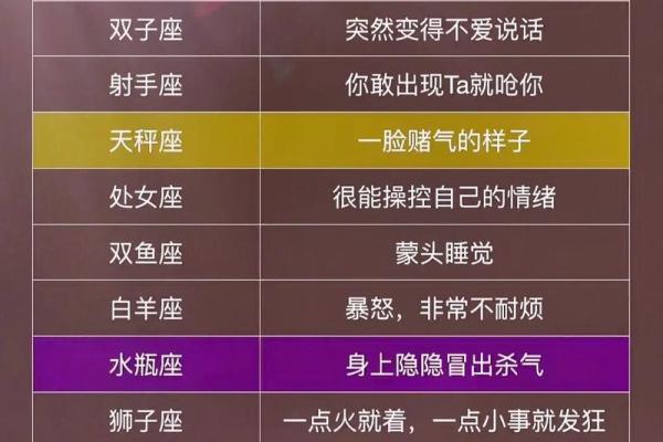 双鱼和巨蟹座配对指数