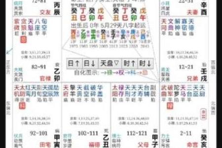 紫薇斗数算婚姻准吗