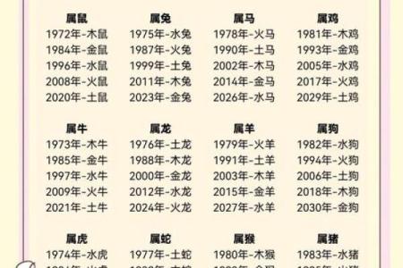 九运什么方位不能见水？详解属相和方位关系